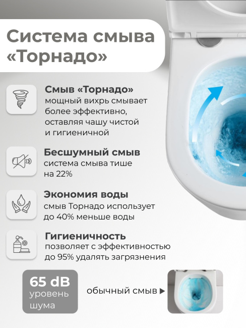 Grossman GR-4499SQ (520х360х365) безободковый,смыв торнадо,белый с тонкой крышкой,микролифт,1 место