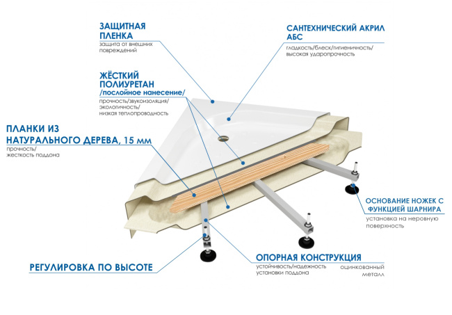 Wemor 110/110/55 С