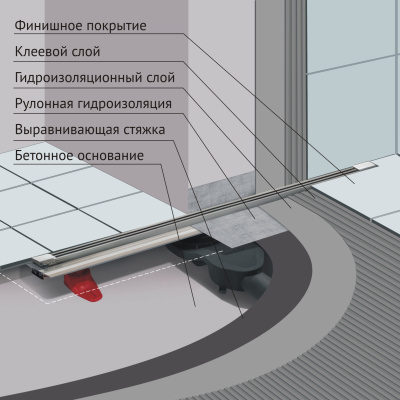 BERGES водосток SUPER Slim 400, матовый хром, S-сифон D50/105 H50 вертикальный